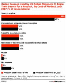 ecommerce search stats